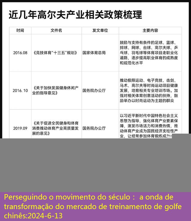 Perseguindo o movimento do século： a onda de transformação do mercado de treinamento de golfe chinês